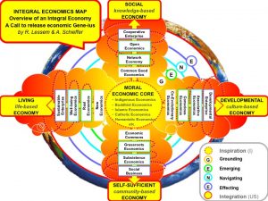 Integral Economics Map - Detailed Model