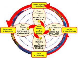 Integral Enterprise - Model Overview